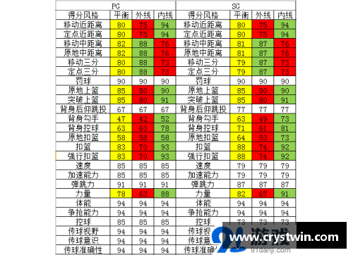 全面解析NBA球员能力值：从数据分析到实际影响的深度探讨
