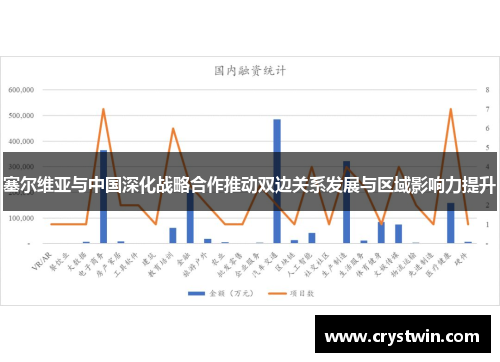 塞尔维亚与中国深化战略合作推动双边关系发展与区域影响力提升